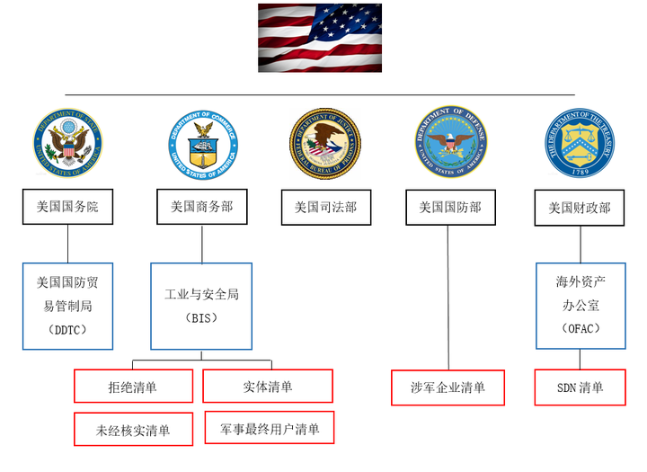 一文读懂欧美出口管制 - 知乎
