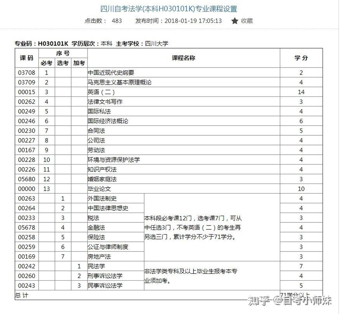 自考本科能参加法考吗? - 知乎