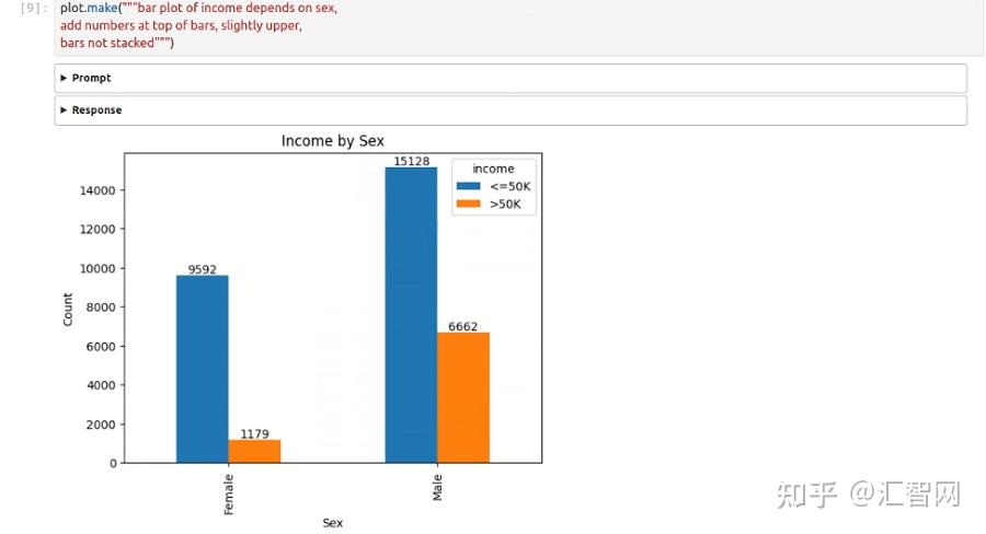 PlotAI = Matplotlib + AI - 知乎