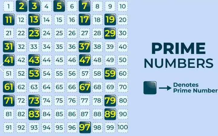 初等数论入门13,质数(素数,Prime number) - 知乎