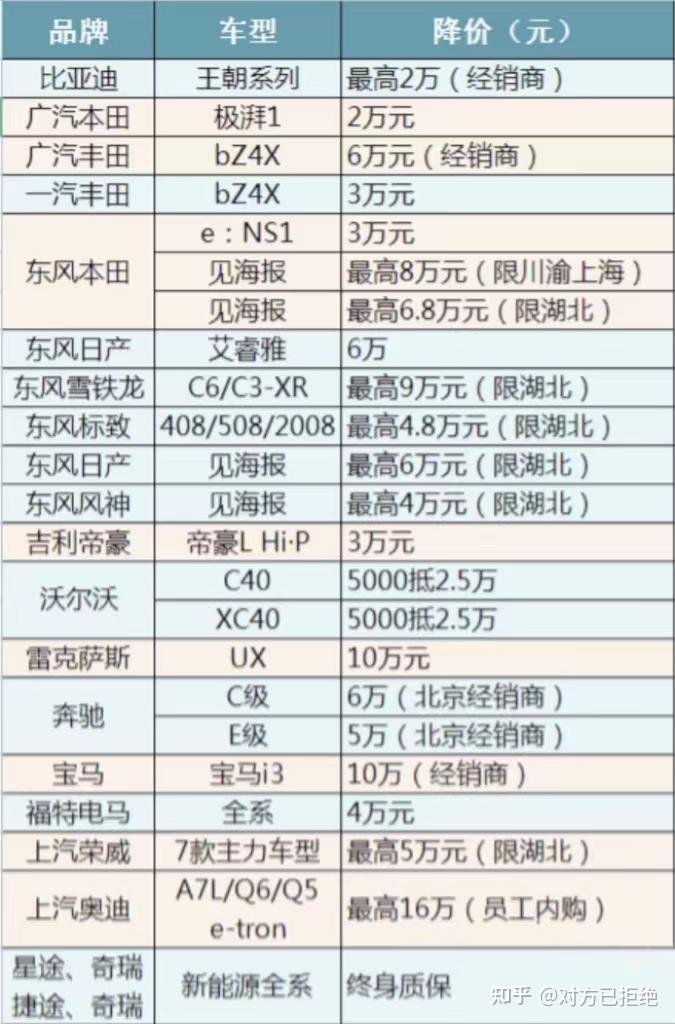 汽车大幅度降价原因有哪些 汽车行业2023年形势分析