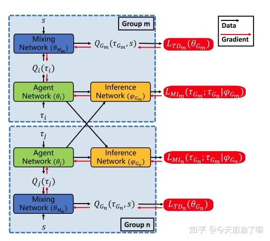 GHQ: Grouped Hybrid Q Learning for Heterogeneous Cooperative Multi ...