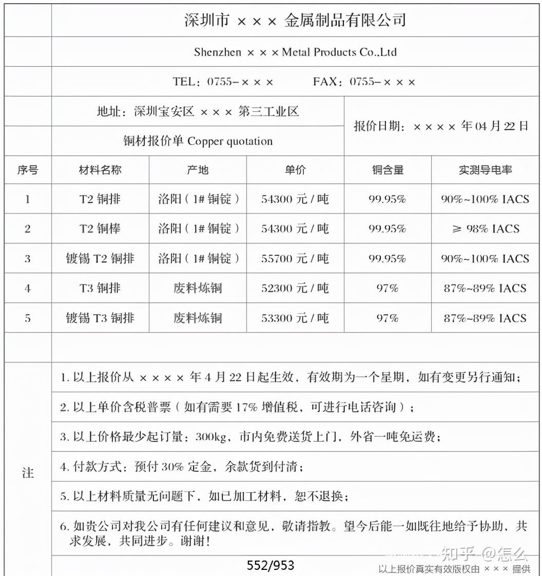 完整的报价单中，包含什么信息？CPPM采购经理之横竖- 知乎