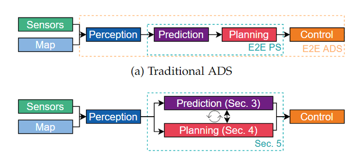 Prediction-Planning-E2E (一) - 知乎