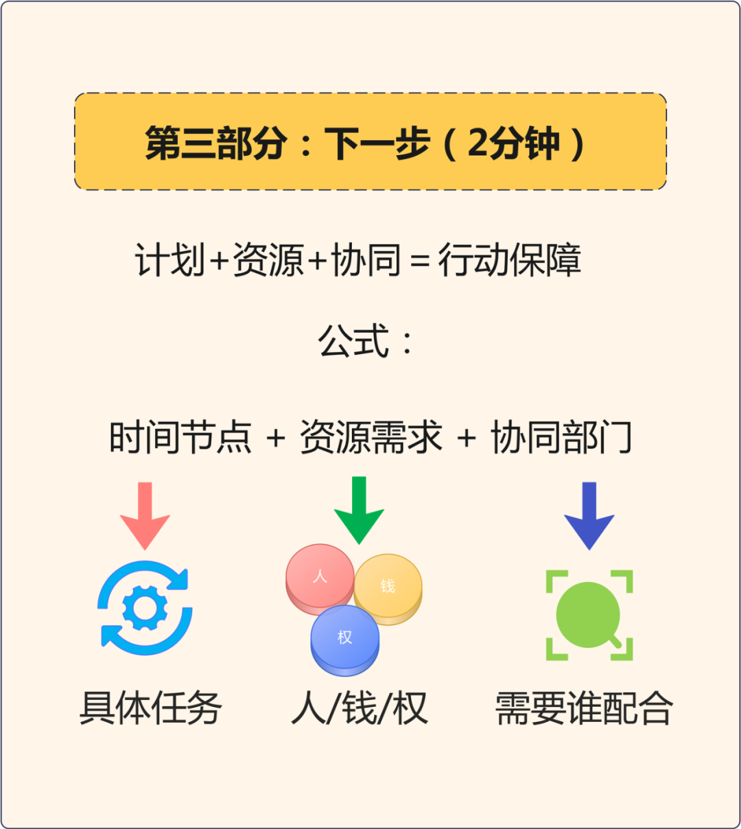 如何向领导汇报项目进展情况？ - 知乎