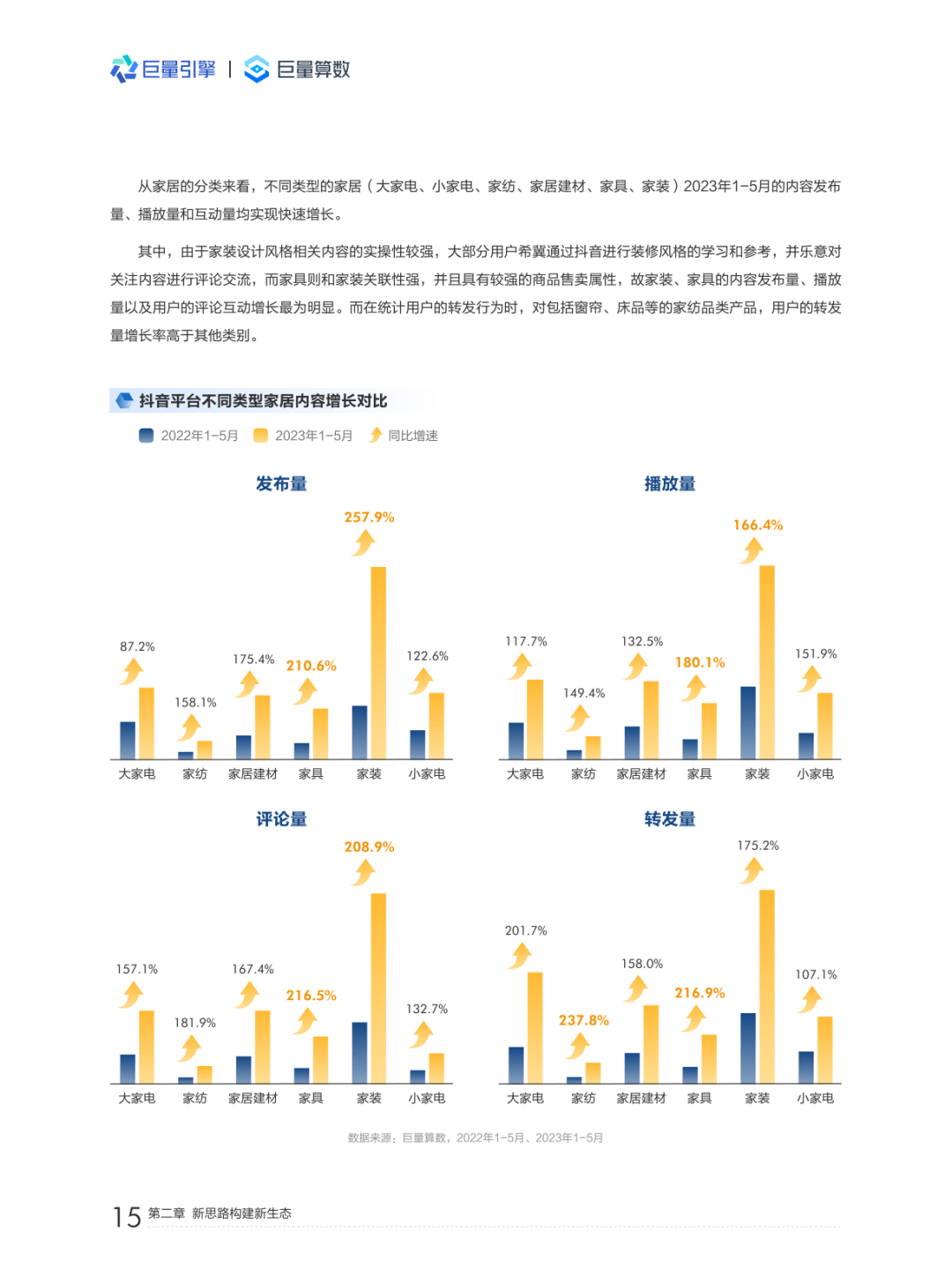 2023中国家居行业洞察报告出炉!附全40页→ - 知乎