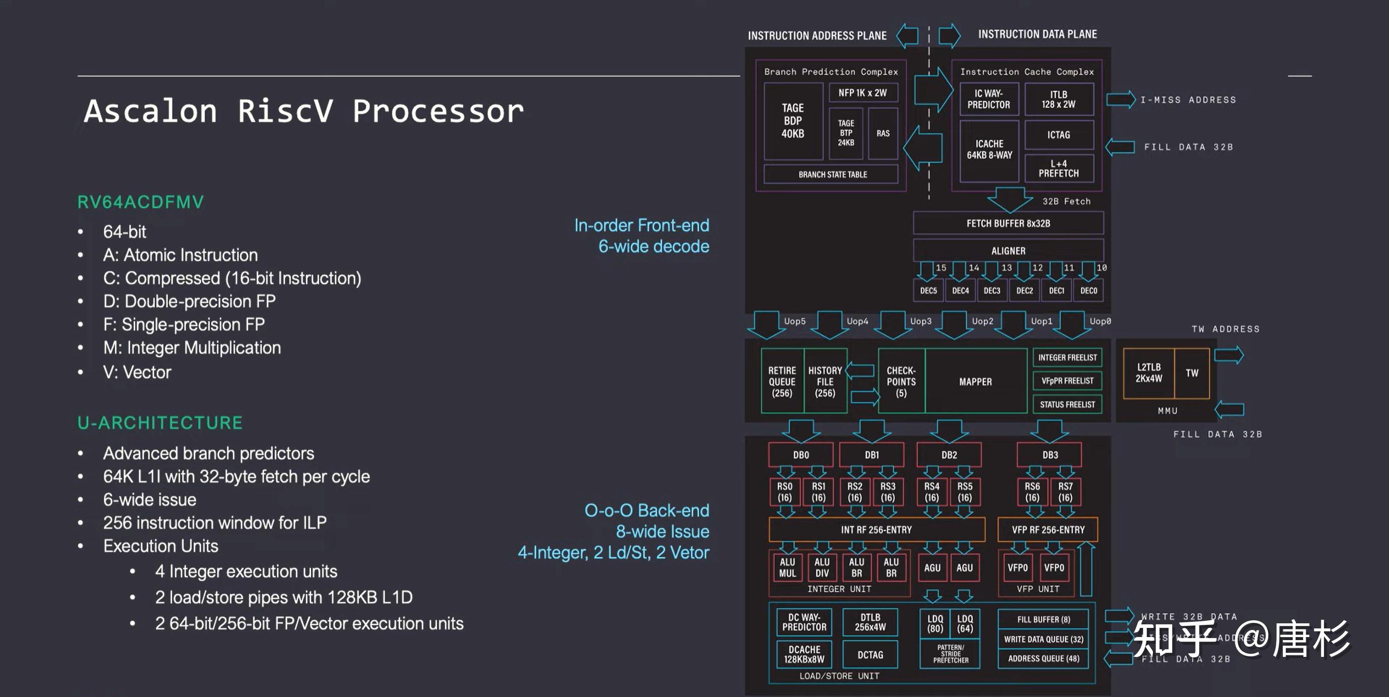 如何评价大神Jim Keller在Tenstorrent开发中的Ascalon RISC-V核? - 知乎