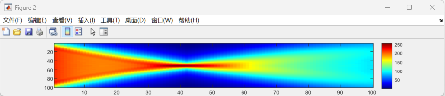 Using Field Ii 超声仿真软件Field-II学习笔记(2) - 知乎