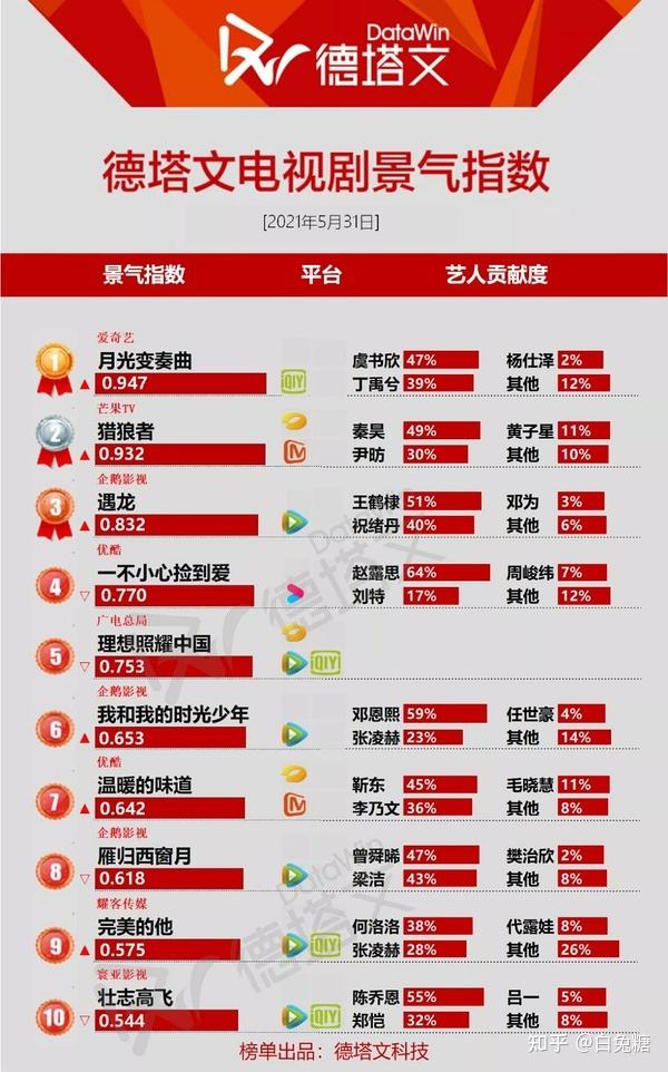 如何评价王鹤棣,祝绪丹主演的电视剧《遇龙》?