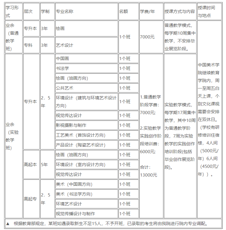 你好我想问问成人高考专升本中国美术学院通过后有时间上班吗