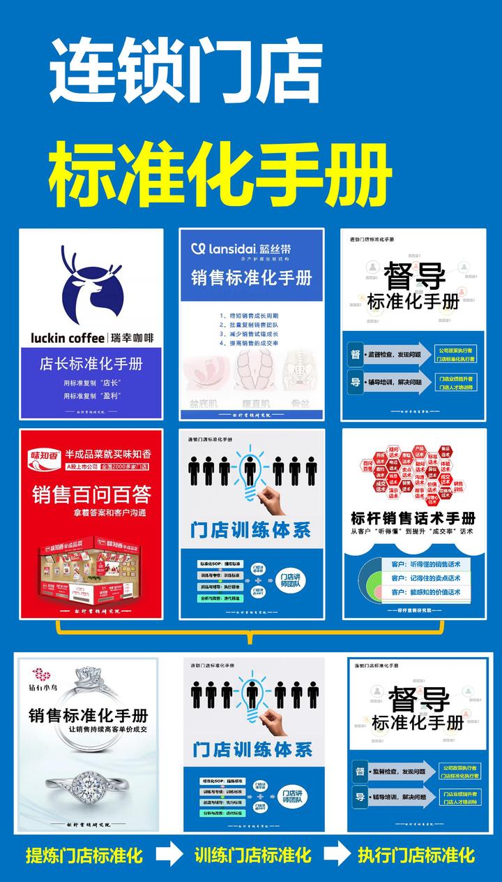 连锁酒店标准化运营手册:店长考核与奖惩方法 - 知乎