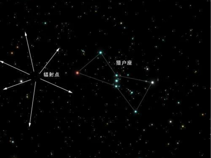 夜晚别错过!“狮子座”等四场流星雨将一齐亮相,还有极光等着你 - 知乎