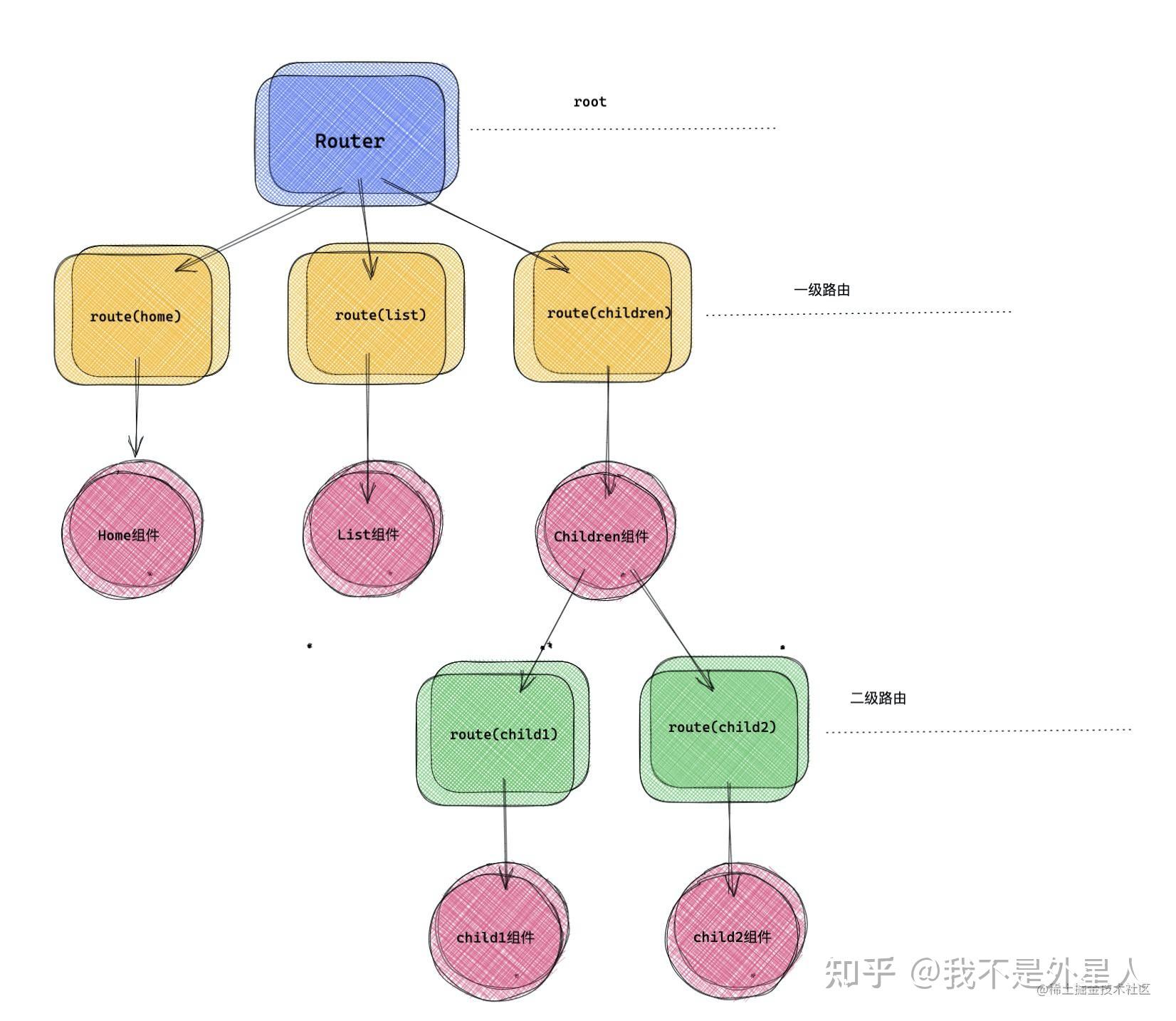 React Router Visual Explaination 「React进阶」react-router v6 通关指南 - 知乎
