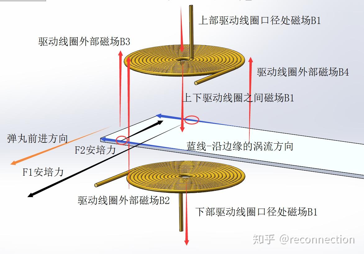 重接炮的原理是什么
