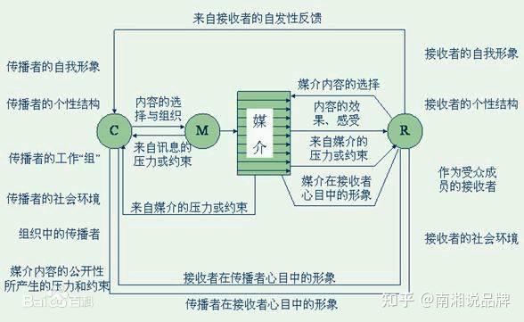 广告人必备的10个传播学原理!【建议收藏】 - 知乎
