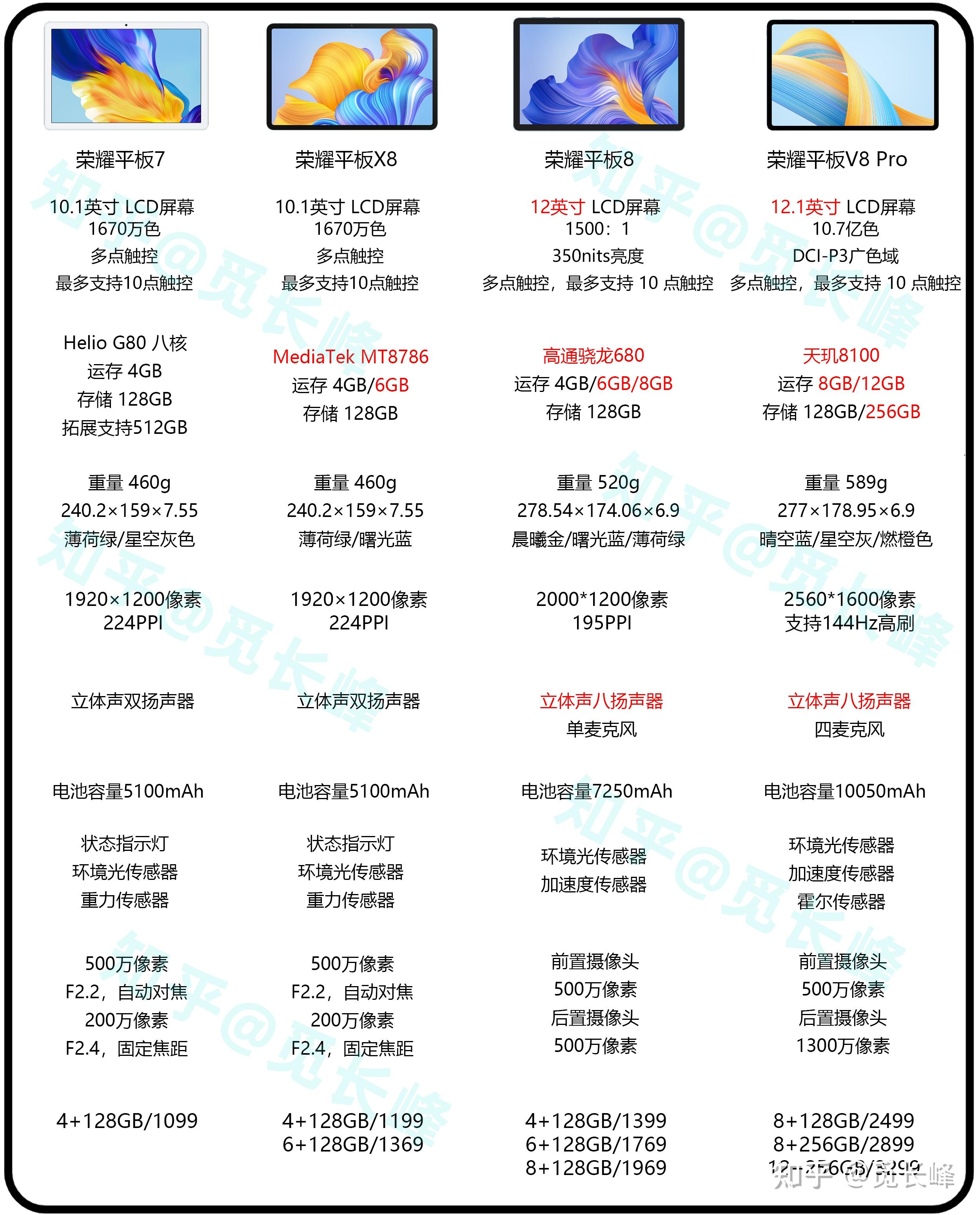 华为matepad11和荣耀v8pro如何选择