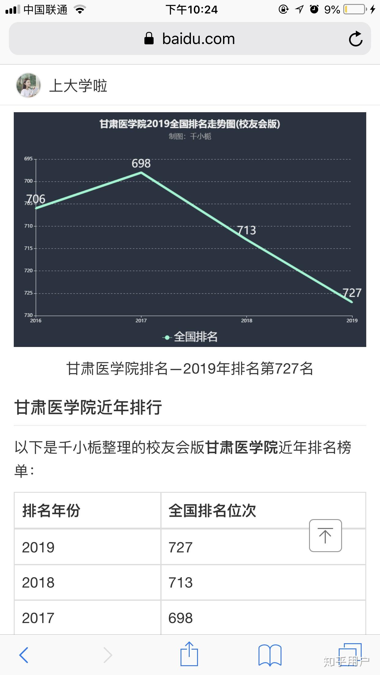 甘肅醫學院怎麼樣