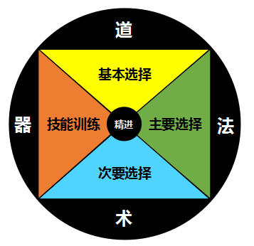我花费56个小时,终于用精进的方式把《精进》系列书的36万字,重构成了4万字 !(值得收藏) - 知乎