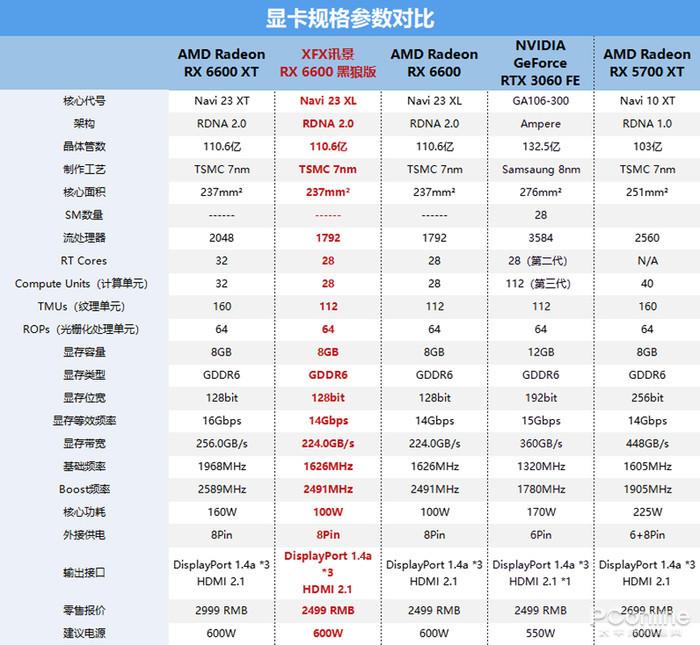 6600xt黑狼参数图片