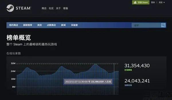Steam游戏研发发行需要了解的那些事 - 知乎