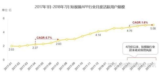 互动型短视频分支剧情(短视频互动量包含哪些指标)