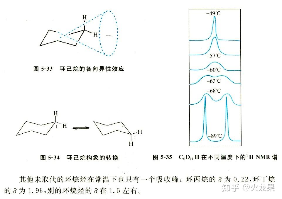 環己烷椅式構象有幾種氫