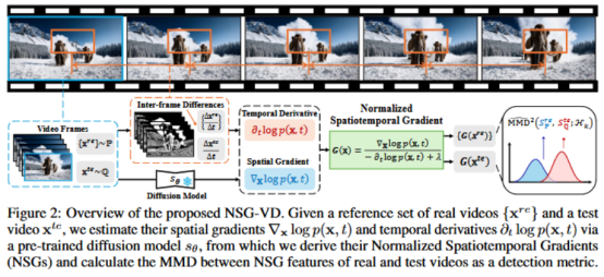 NIPS2025 Spotlight Physics-Driven Spatiotemporal Modeling for AI ...