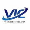 VIC市场调研报告
