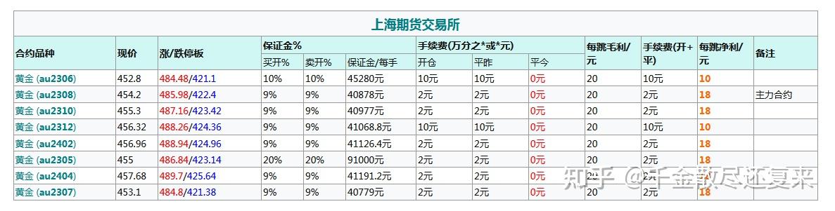 黄金交易平台哪个好呀?