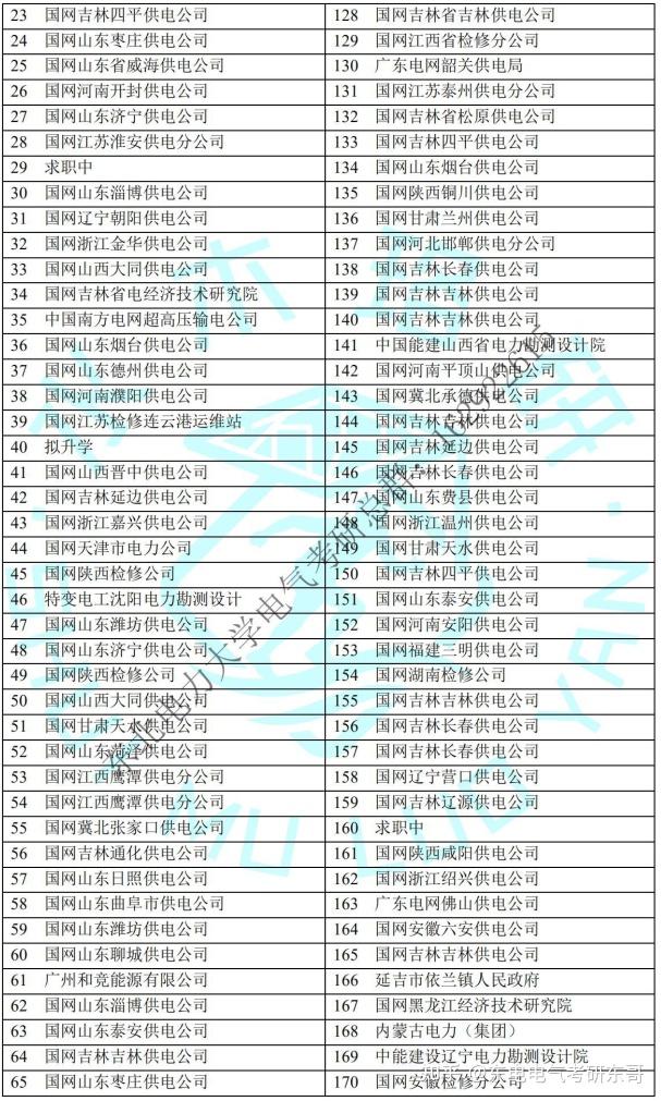 东北电力大学电气研究生可以直接进国网市局吗？ 知乎