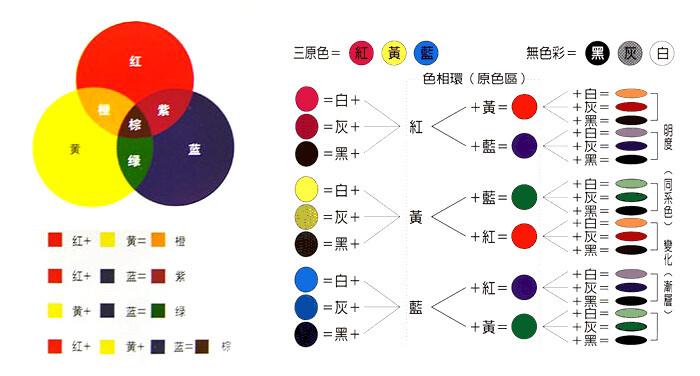 调色公式- 知乎