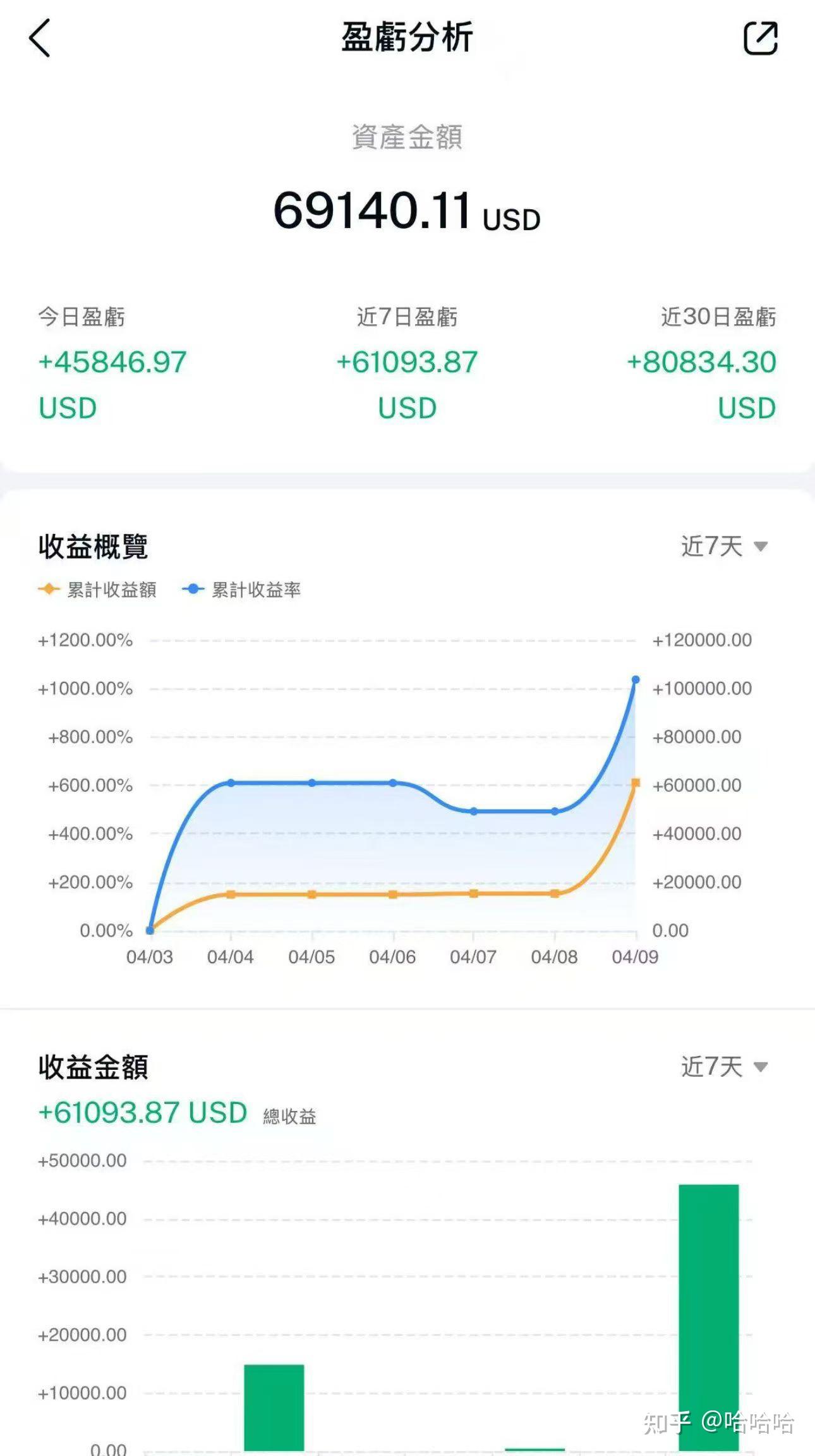 黄金外汇- 知乎