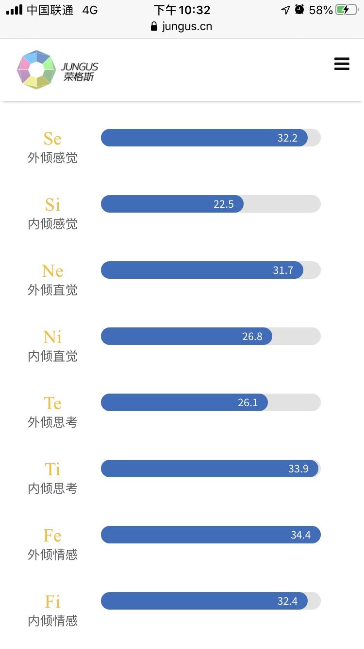 做了mbti的测试，同时测出enfj和entp，这是可以存在的吗？ - 知乎