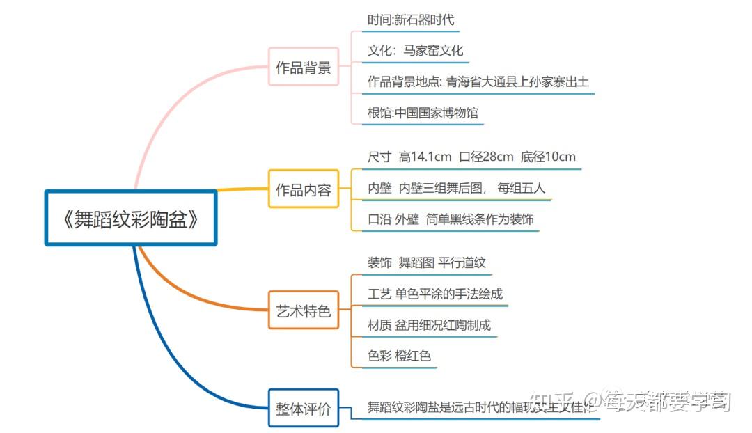 彩陶思维导图图片