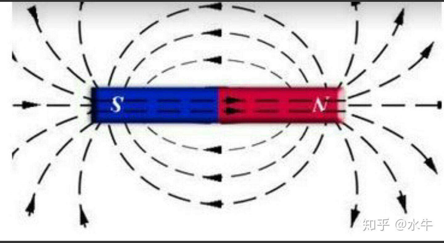 科学网—单层螺线管周围的磁场 - 李继存的博文
