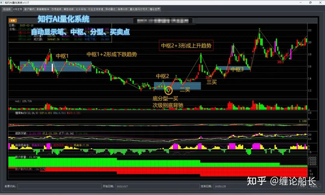 从“一买就套”到“买完就涨”,我只改了这个习惯 - 知乎