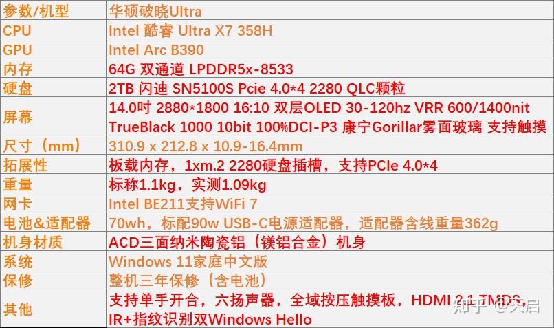 极致的参数,可进步的细节——华硕破晓Ultra上手体验