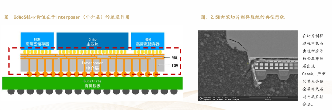 【深度报告】CoWoS封装的中阶层是关键——SiC材料 - 知乎