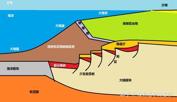 地質學家們是如何證明火成岩沉積岩和變質岩三大巖之間是循環轉化的