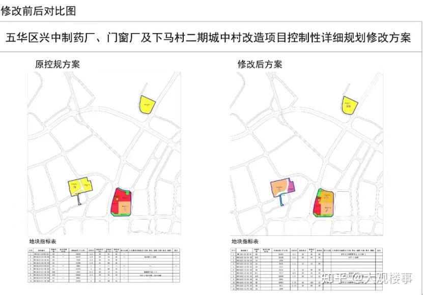 居住用地改为教育用地，昆明这些地块规划有调整！ - 知乎