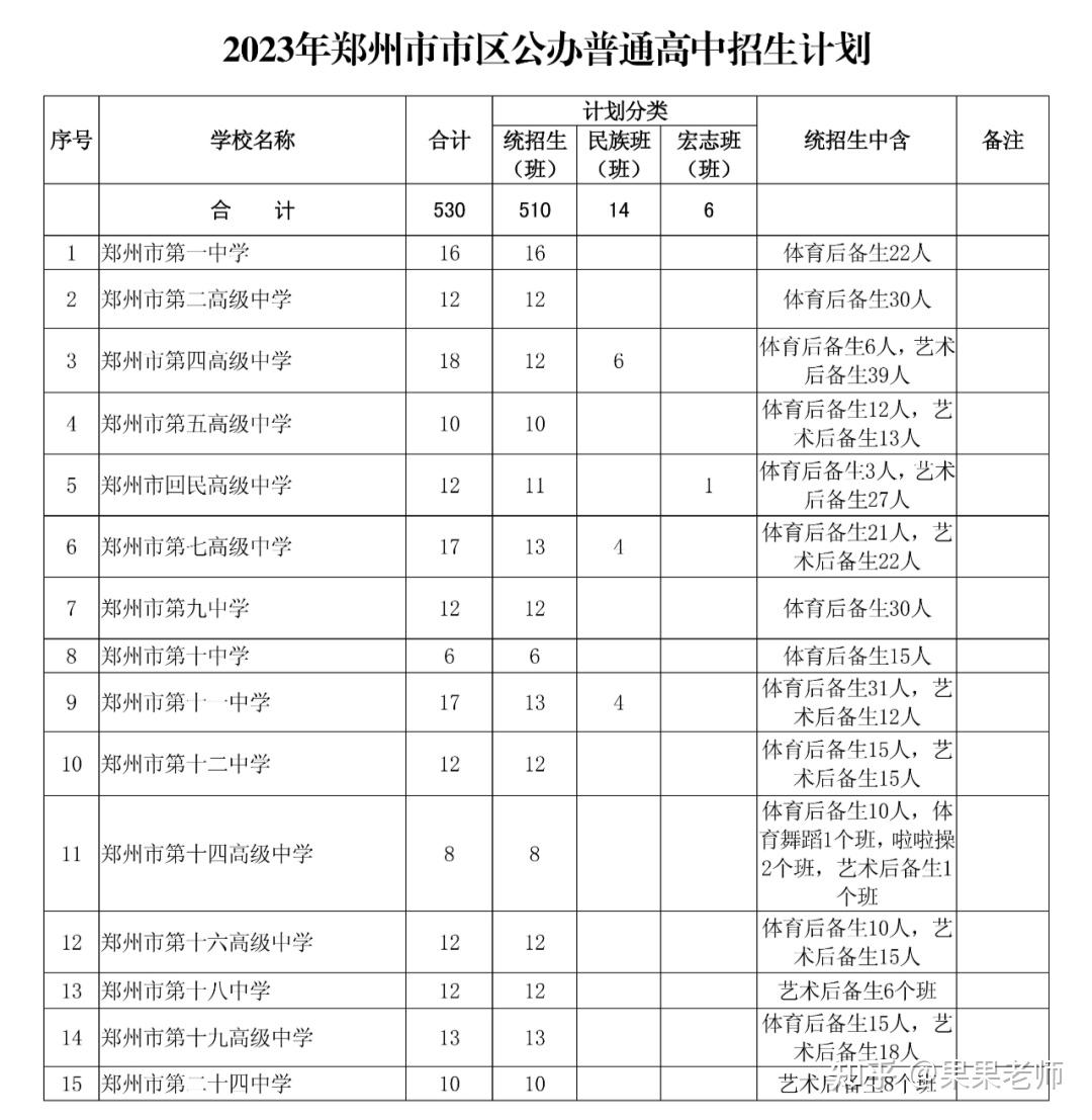 中考三百分哪家私立高中能接收_郑州公办高中招生计划?