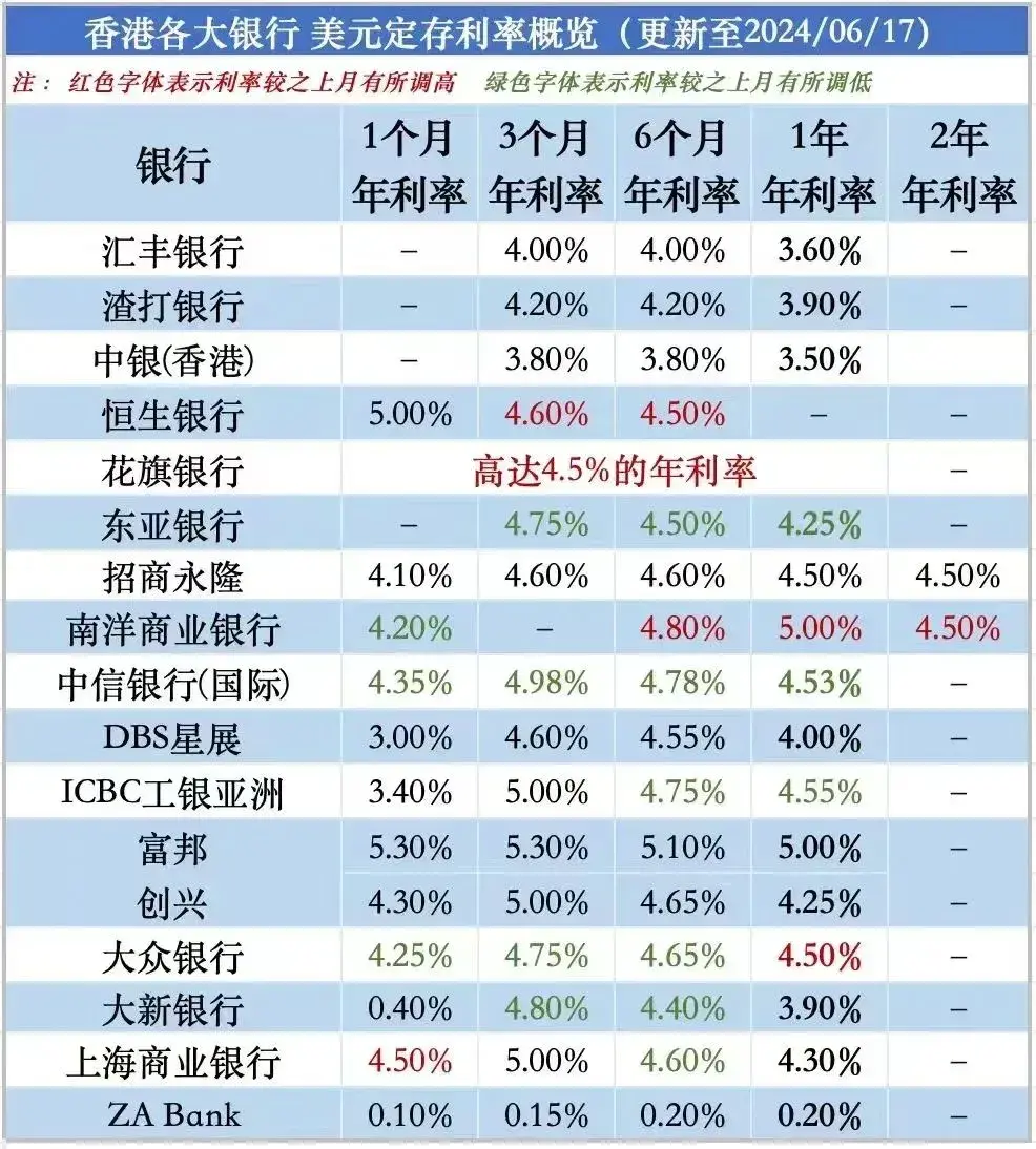 招商银行香港存款证明 zhuanlan.zhihu.com