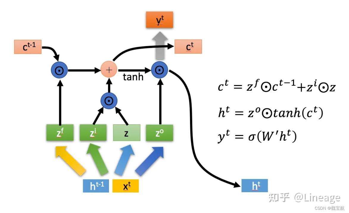  pytorch 100 pytorch lstm 5 