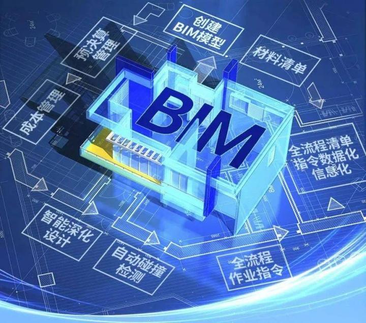 铁路工程BIM协同设计平台——中国铁设 - 知乎