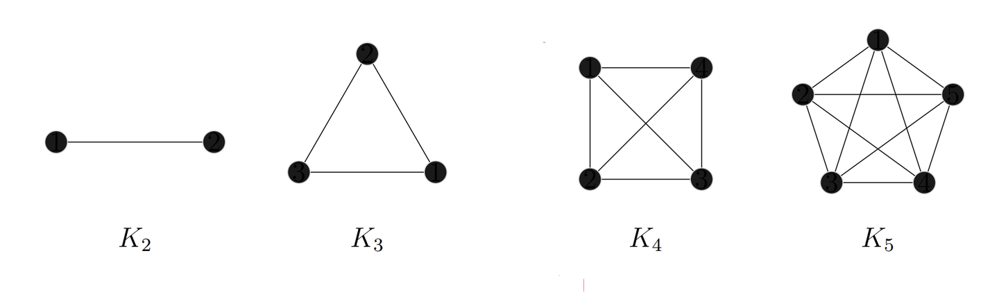 图论学习笔记(1)- 图的介绍 An introduction to graphs - 知乎