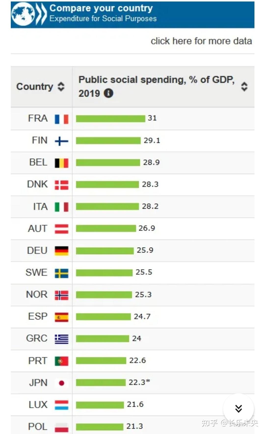 法国现在在哪些方面比英国强?