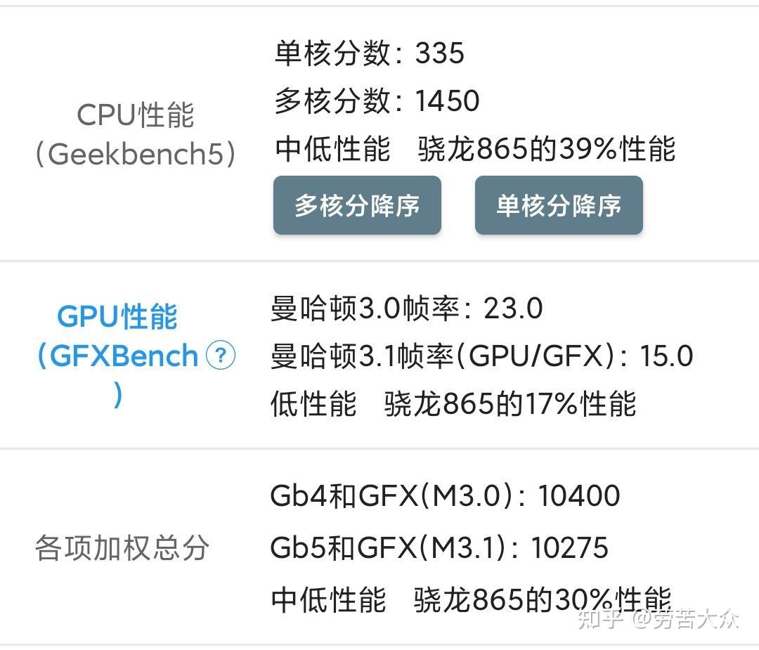 為什麼以前覺得驍龍660這種中端處理器已經很厲害了,現在覺得不是驍龍