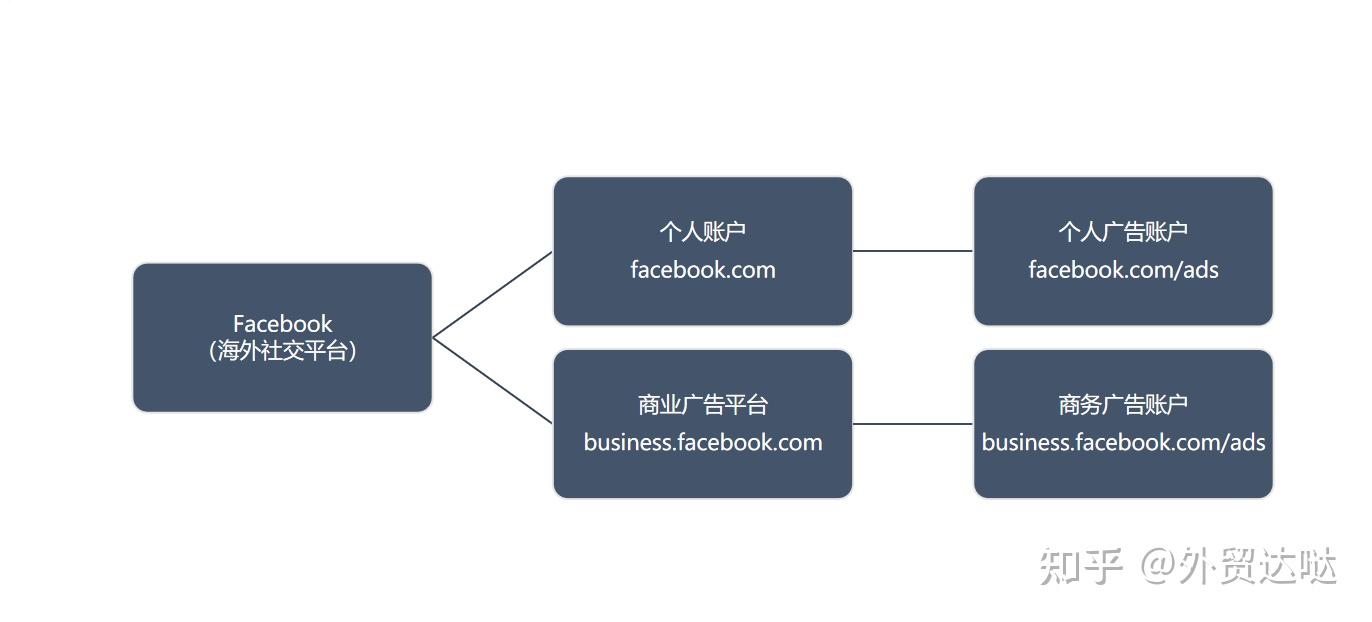 包含facebook怎么创建账户的词条 包罗
facebook怎么创建账户的词条 谷歌词汇
