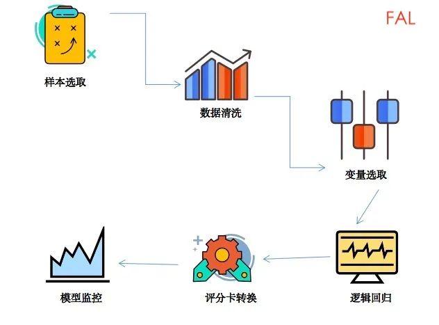 这一次,真正搞懂评分模型 - 知乎