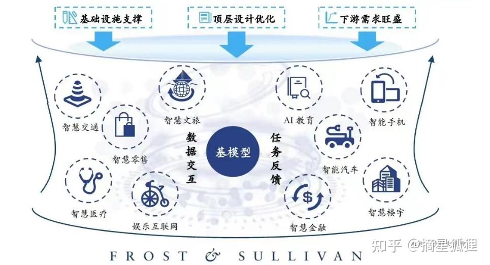 国内AI大模型已近80个,哪个最有前途? - 知乎